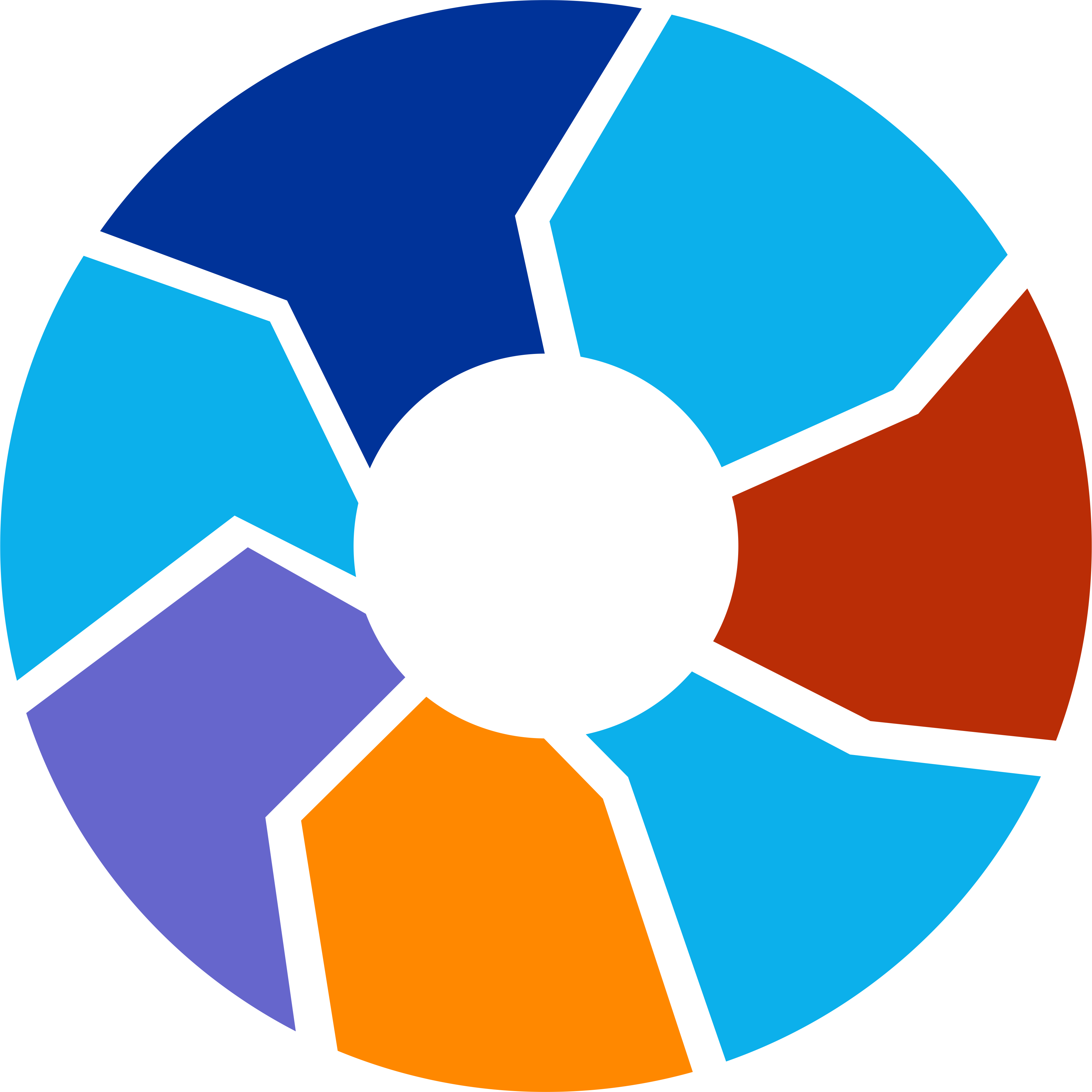 Innovation Wheel